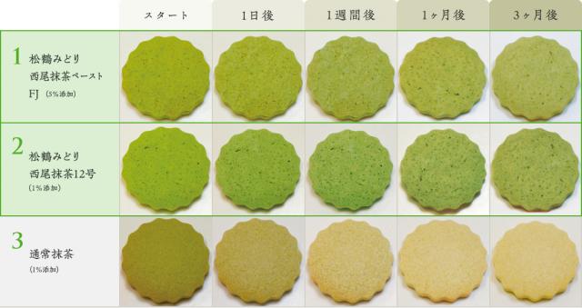抹茶パウダー ｜取扱シリーズ｜株式会社松鶴園
